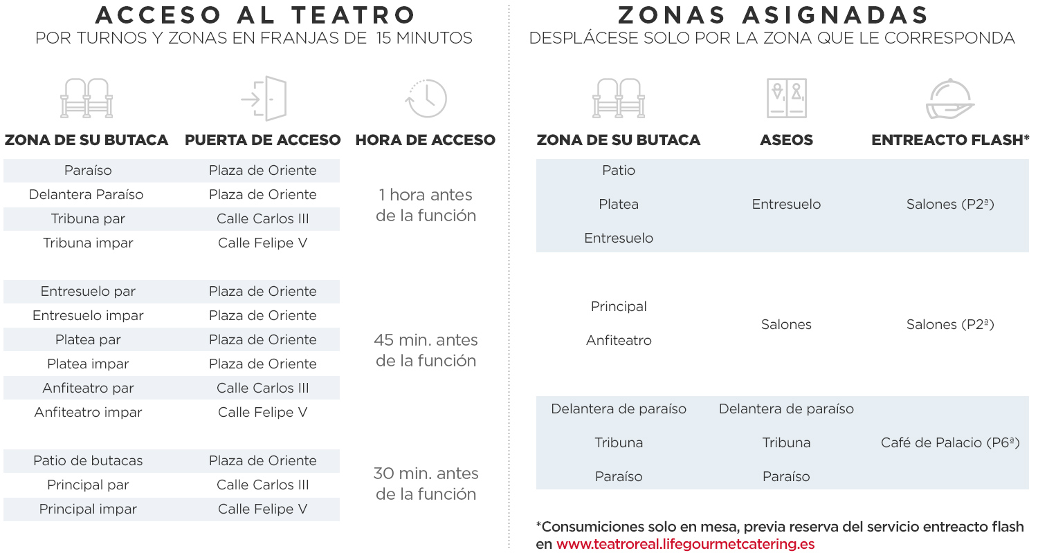 zonas asignadas