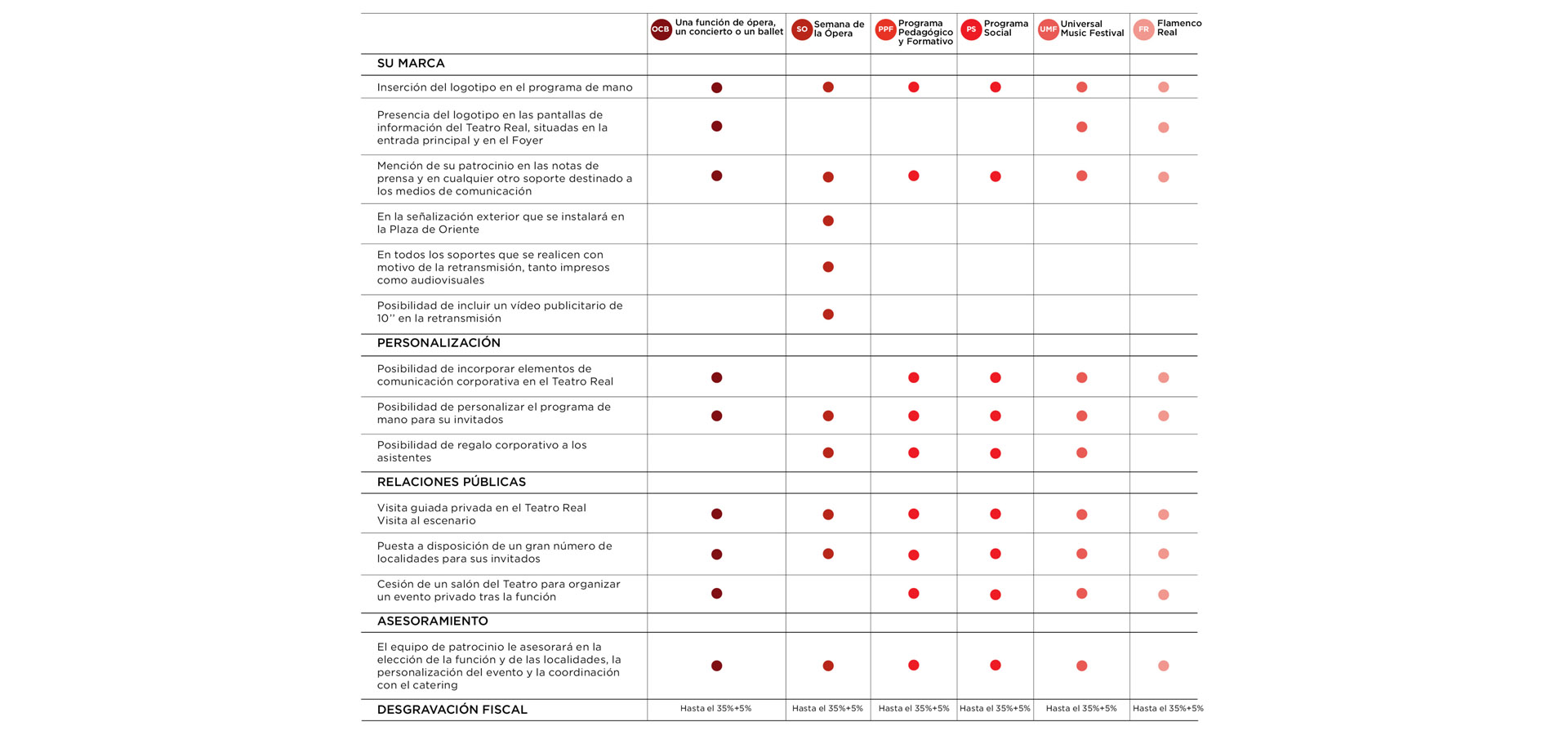 Proyectos