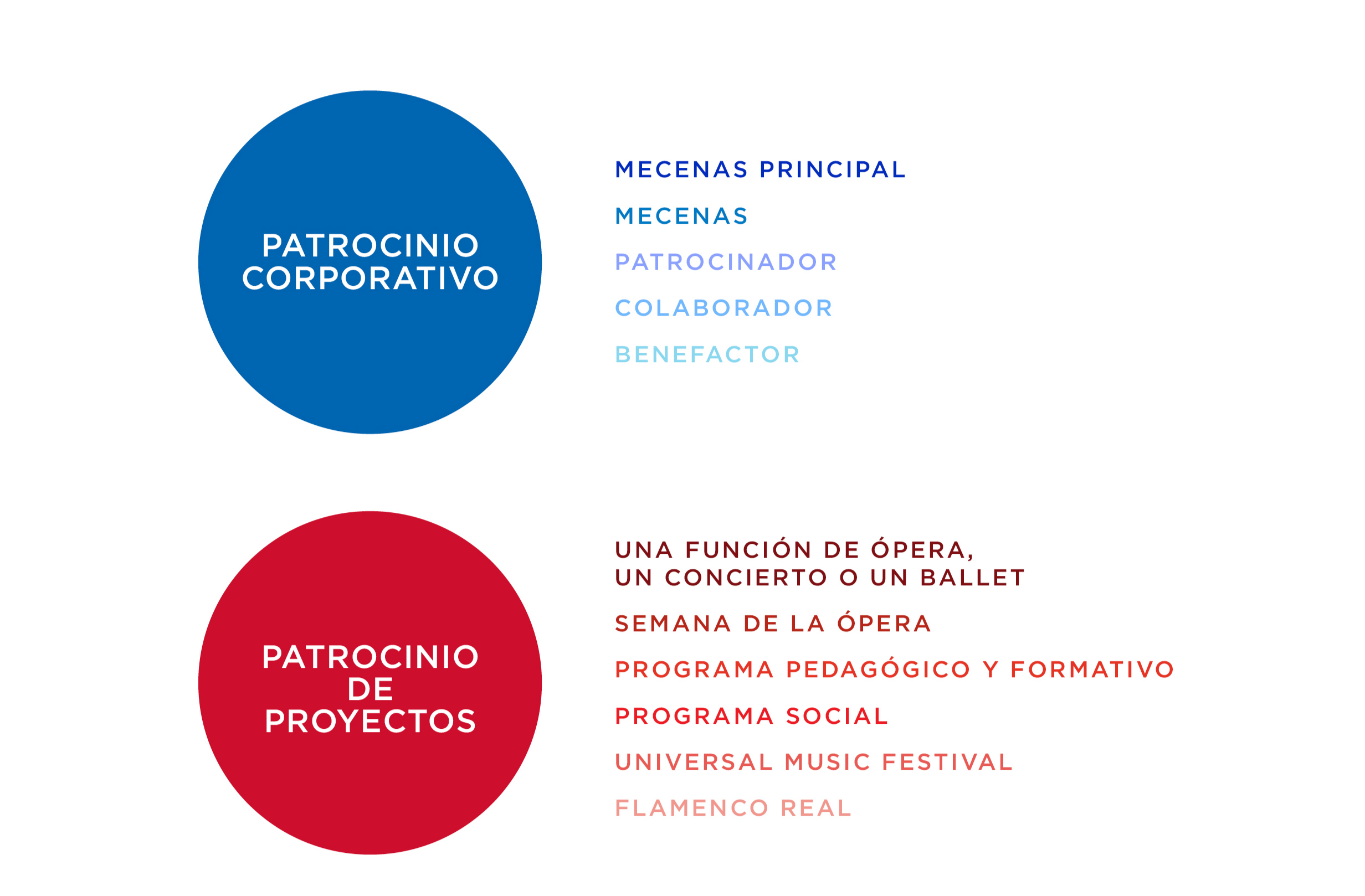 Patrocinios